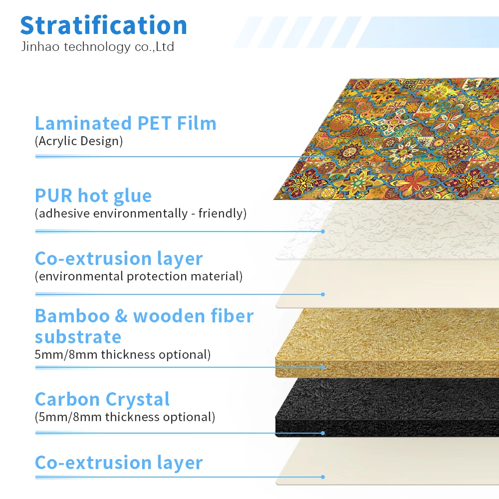 Modern Waterproof Fire Retardant Eco-friendly Textured Bamboo Charcoal Board Wall Panel Warranty for Indoor Decoration
